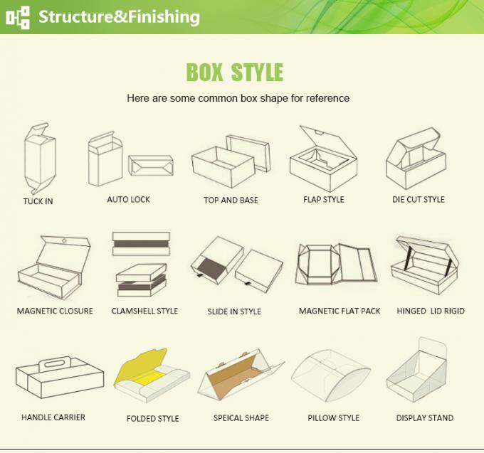 스마트 워치 밴드 패키지 박스 구조 세부 사항
