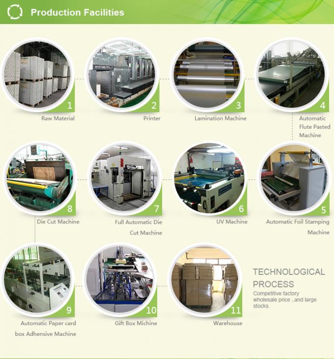 품질 관리 과정